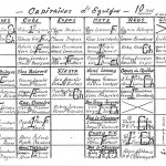 Schéma des équipes et capitaines de 1969 à 1978